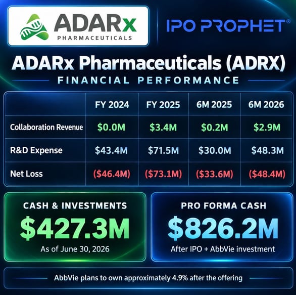 ADARx Financial Placard
