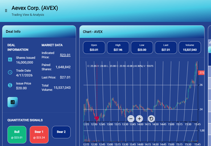 Aevex Corp End of Day