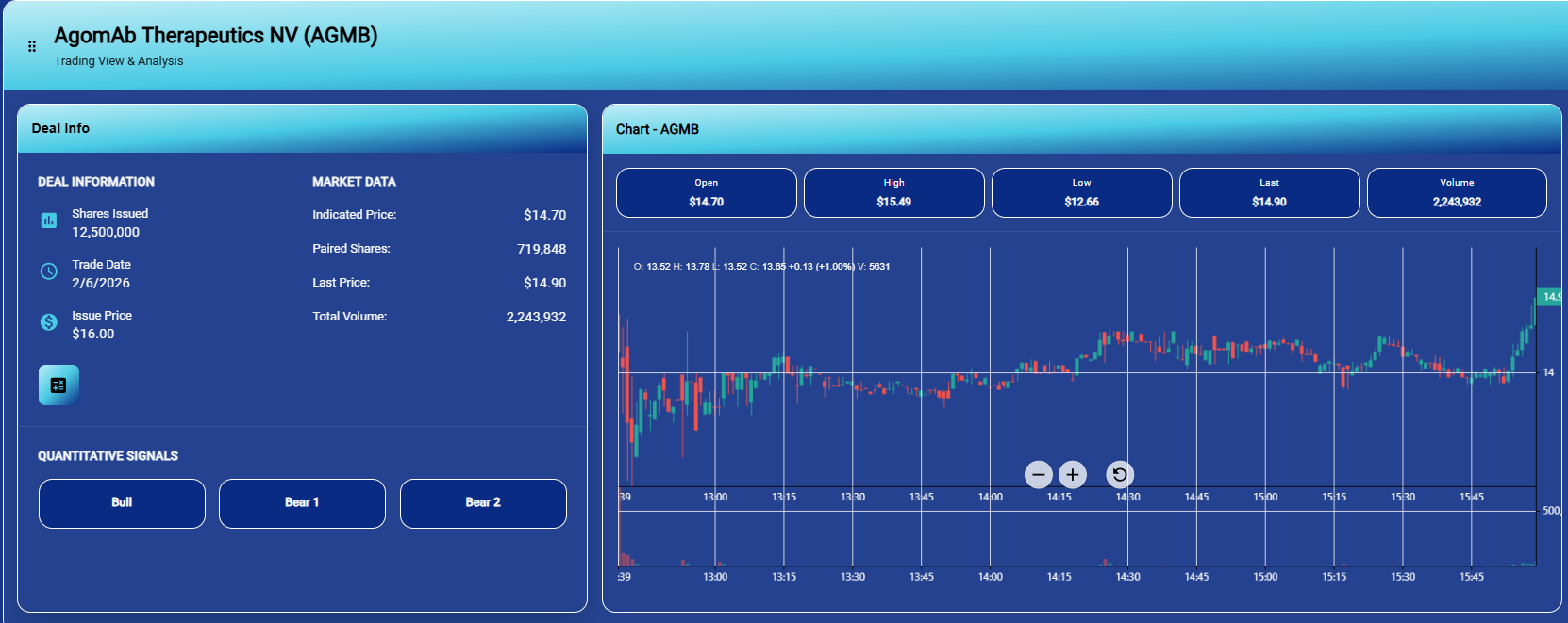 AgomAb Therapeutics  NV End of Day