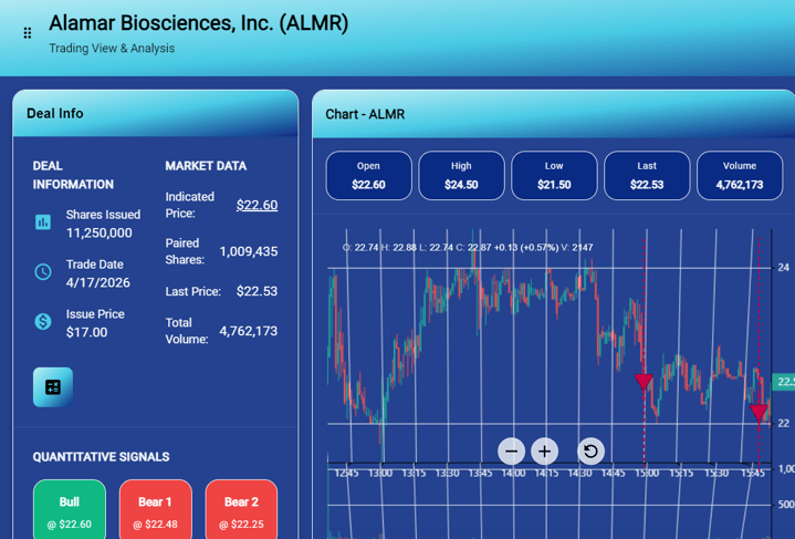 Alamar BioSciences End of Day
