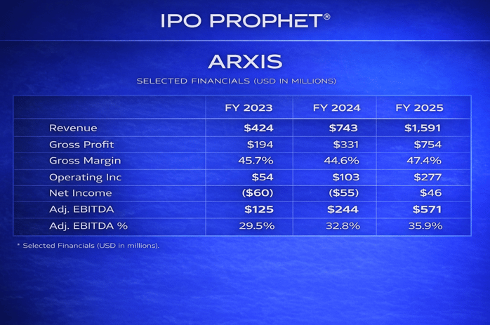 Arxis Financial Placard