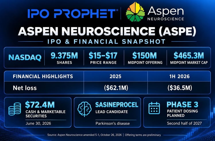 Aspen Neuroscience Financial Placard