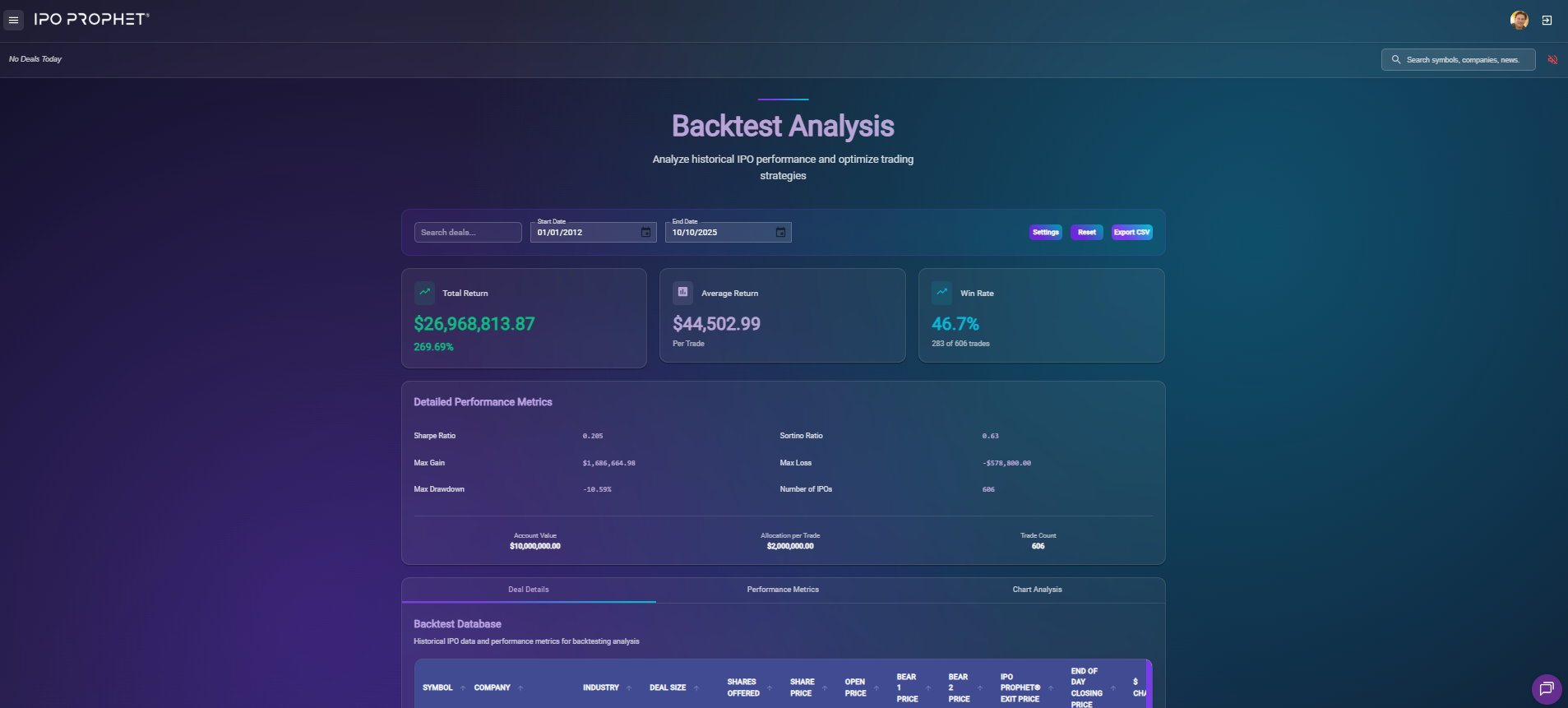 Backtest Page 2