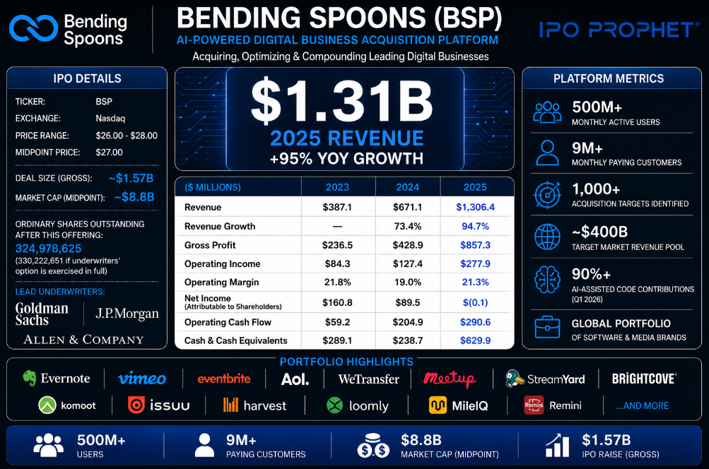 Bending Spoons Placard