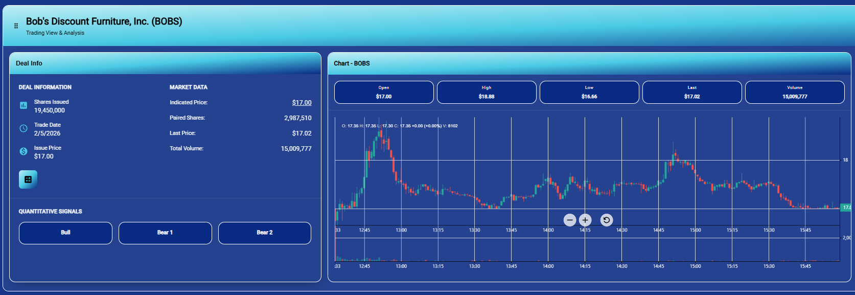 Bobs Discount Furniture End of Day Snapshot