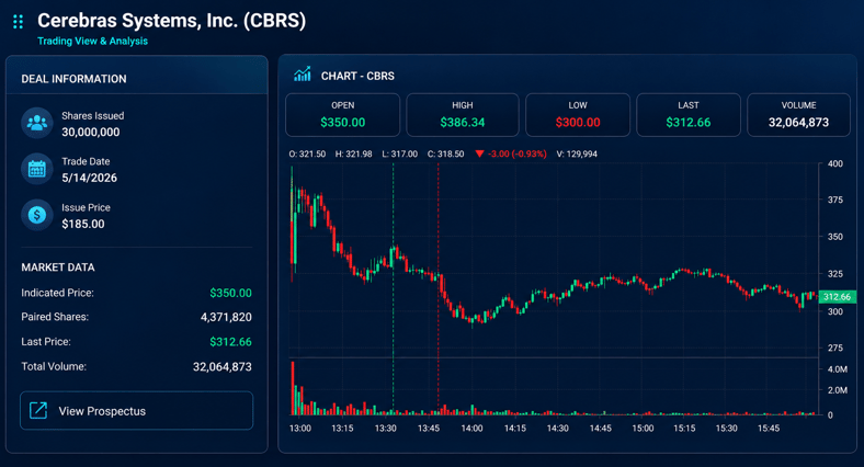 Cerebras Enhanced Chart