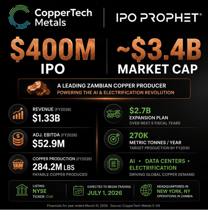 CopperTech Placard