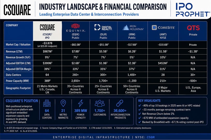 Csquare Comp Placard