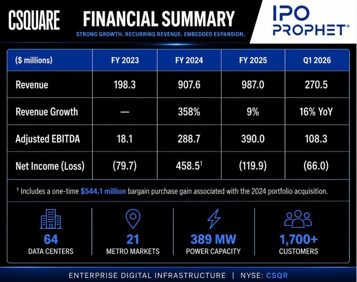 Csquare financial placard