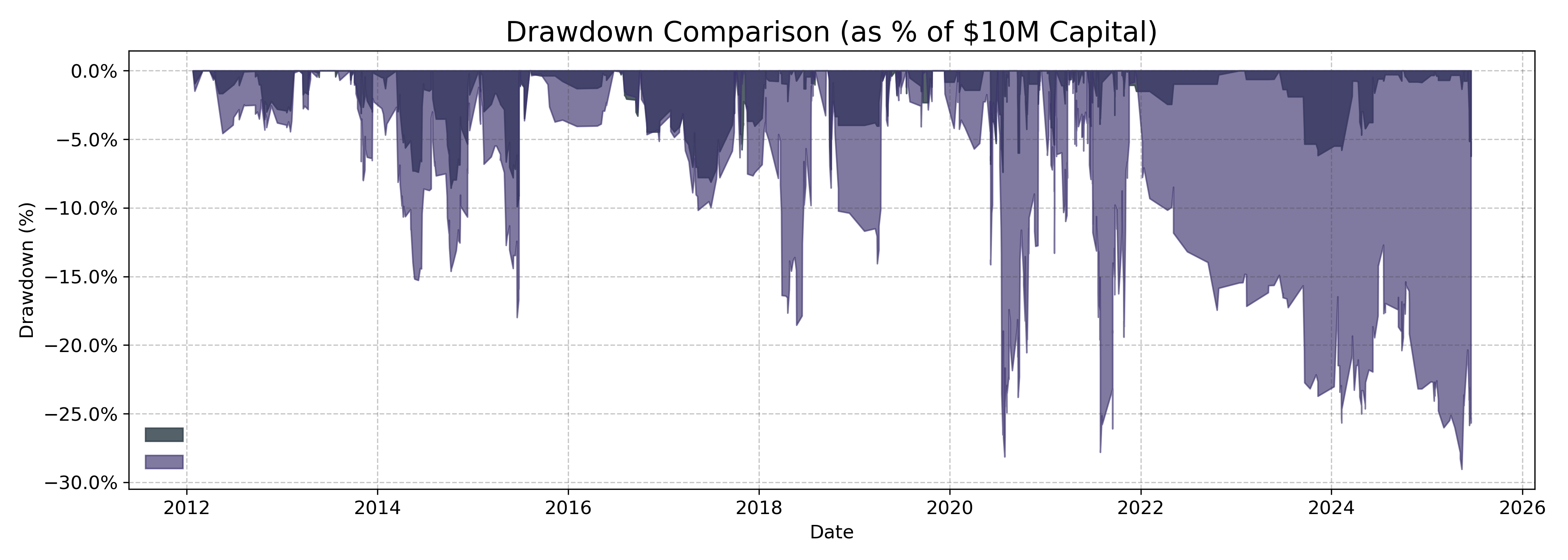 Drawdowns_Percent_BrandStyle