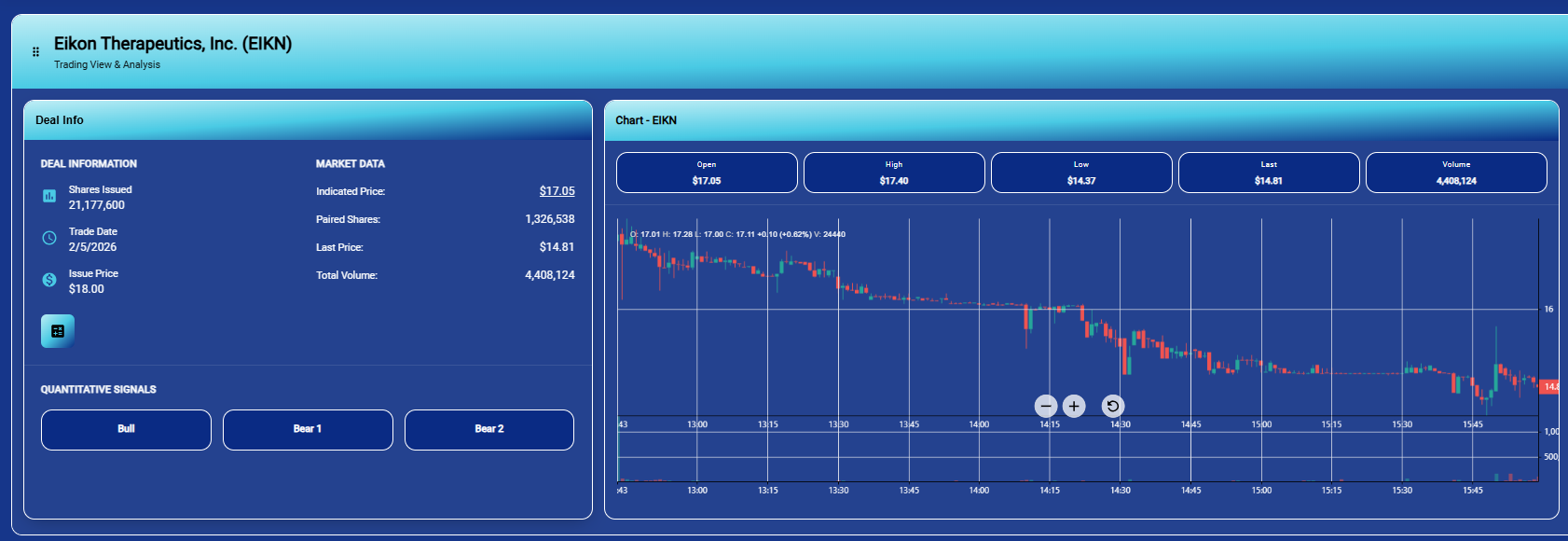 Eikon Therapeutics End of Day Snapshot
