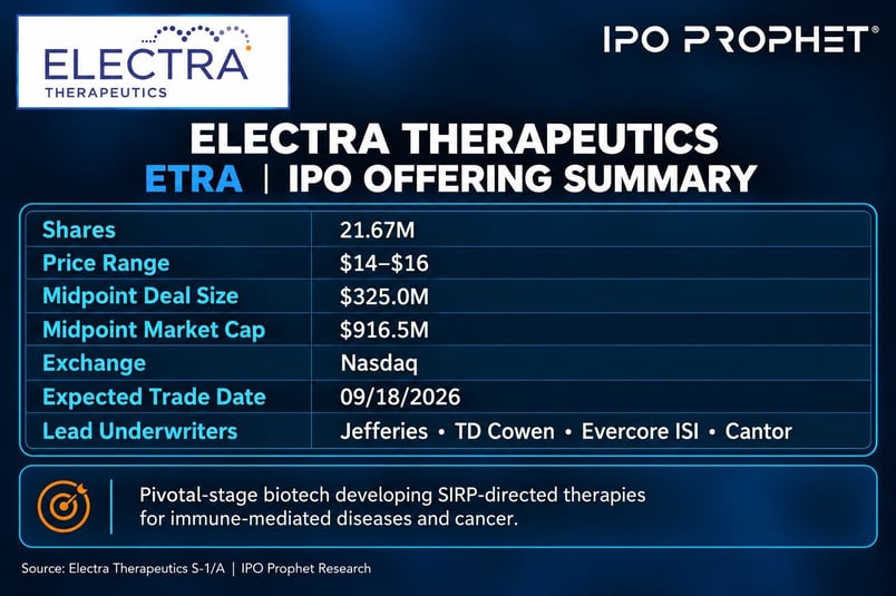 Electra Therapeutics Deal Terms