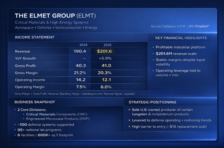 Elmet Group Financial Placard