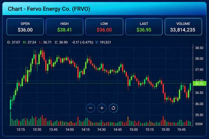 Fervo Energy End of Day Chart Chat GPT Clean Version