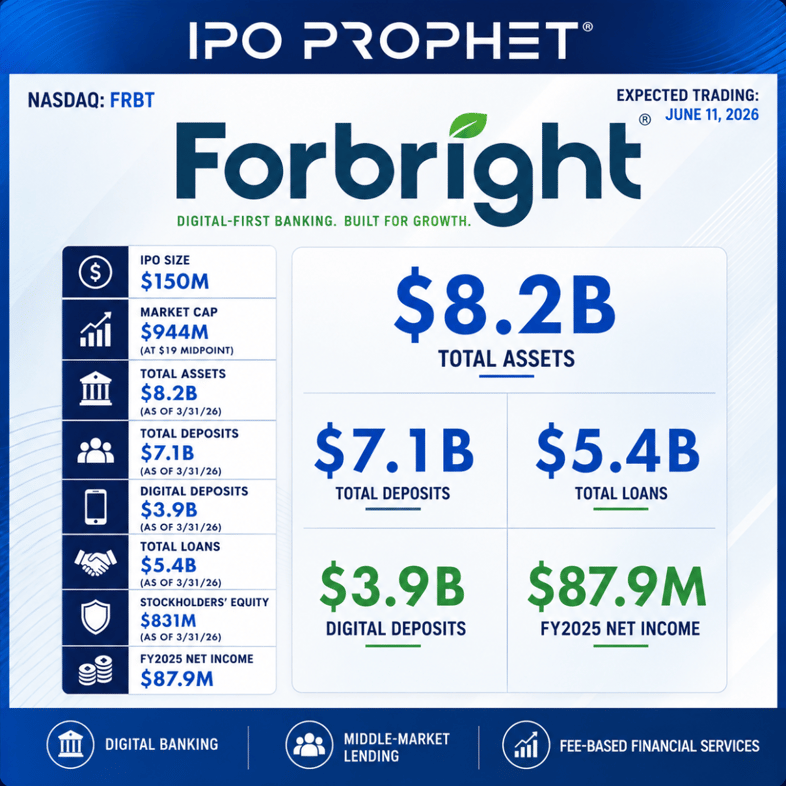 Forbright Placard