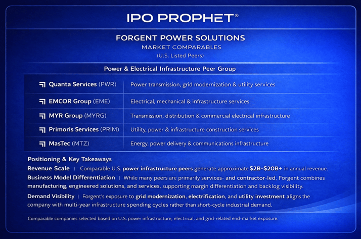 Forgent Comp Placard