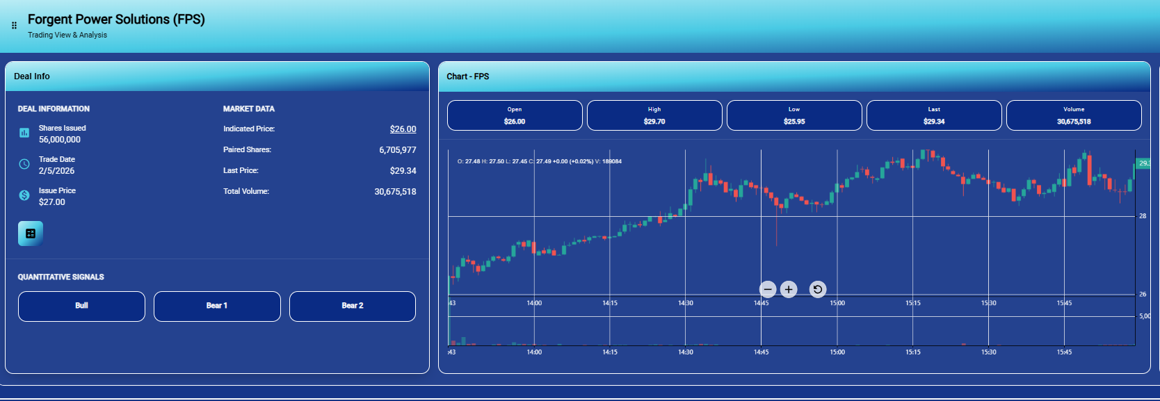 Forgent End of Day Snapshot