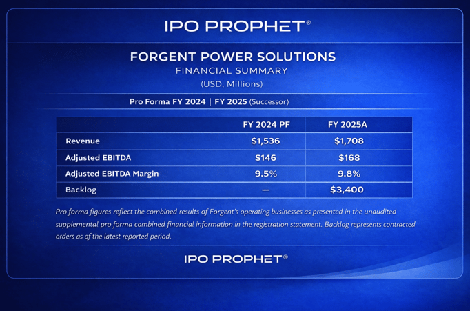 Forgent Financials Placard