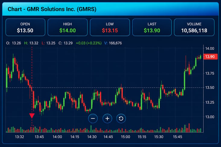 GMRS End of Day Chart Chat GPT Clean Version