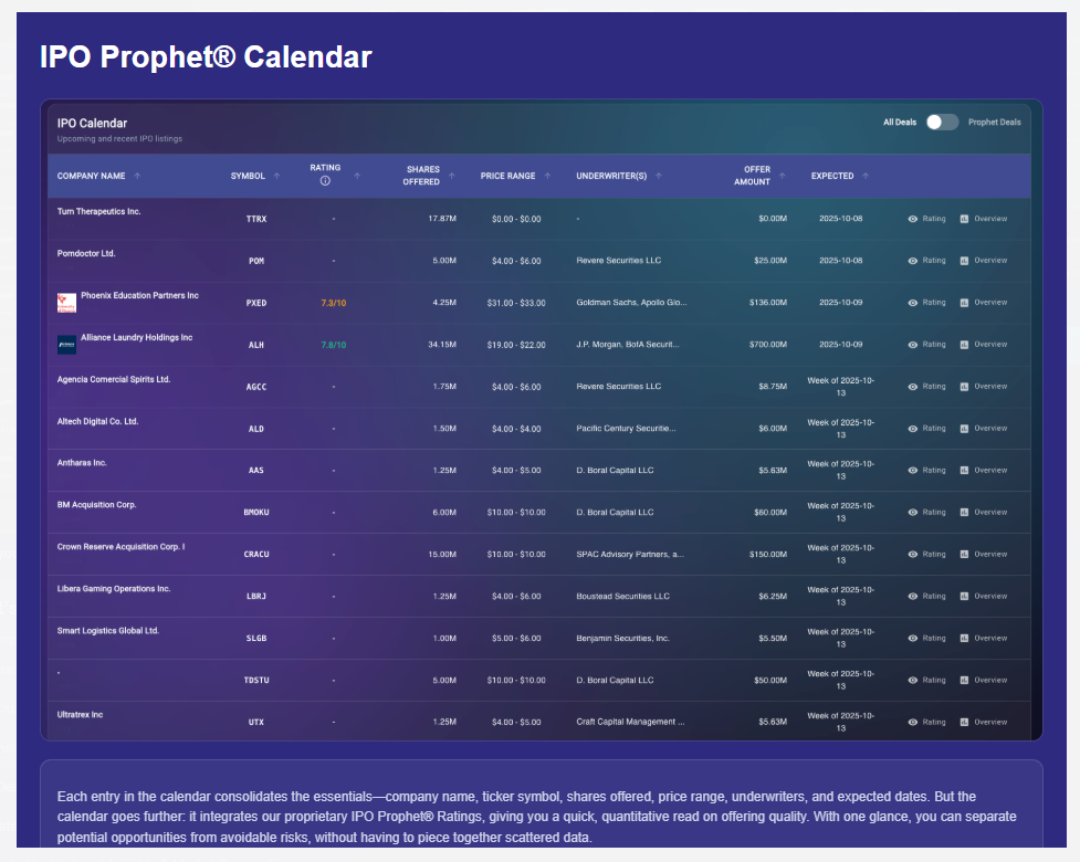 IPO Calendar