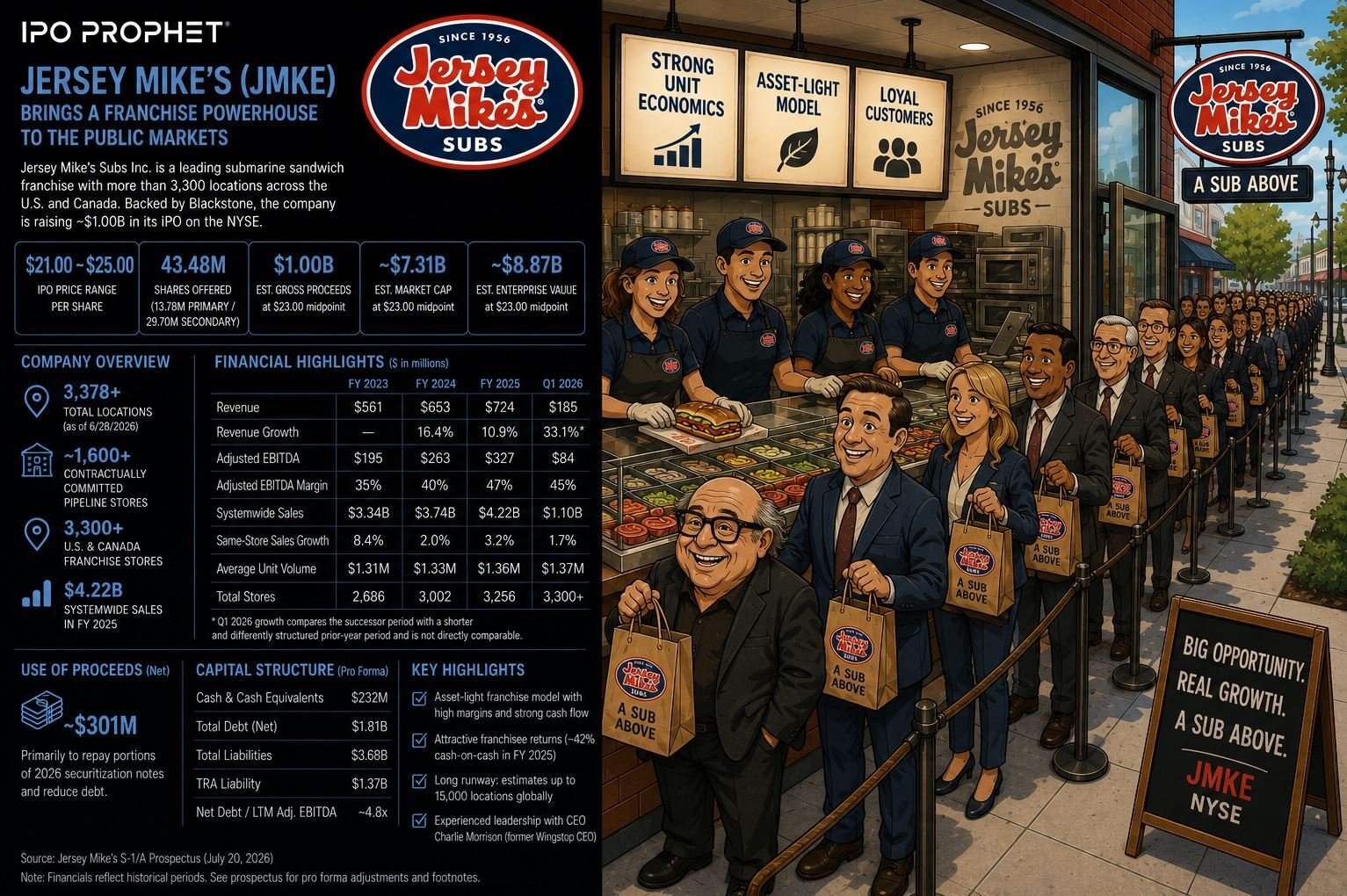 Jersey Mikes Placard