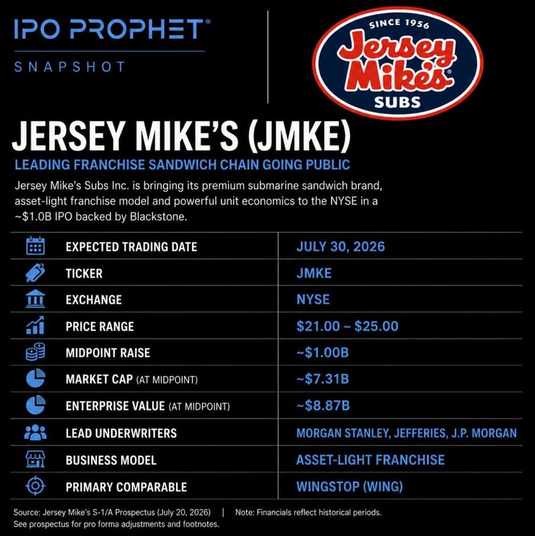 Jersey Mikes Snapshot