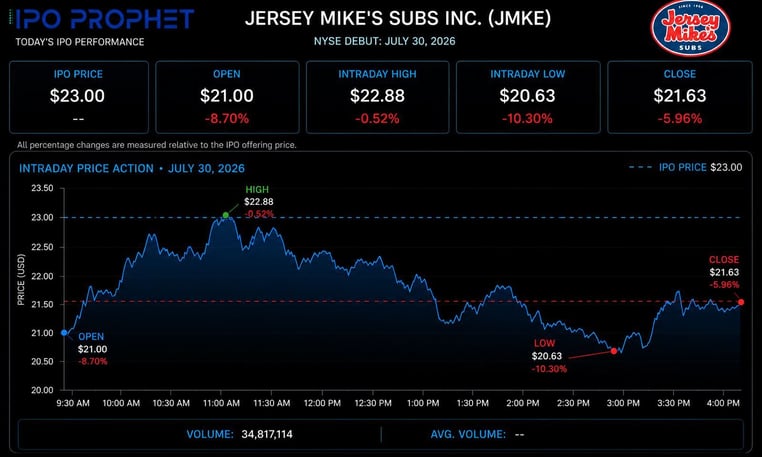 Jersey Mikes end of day