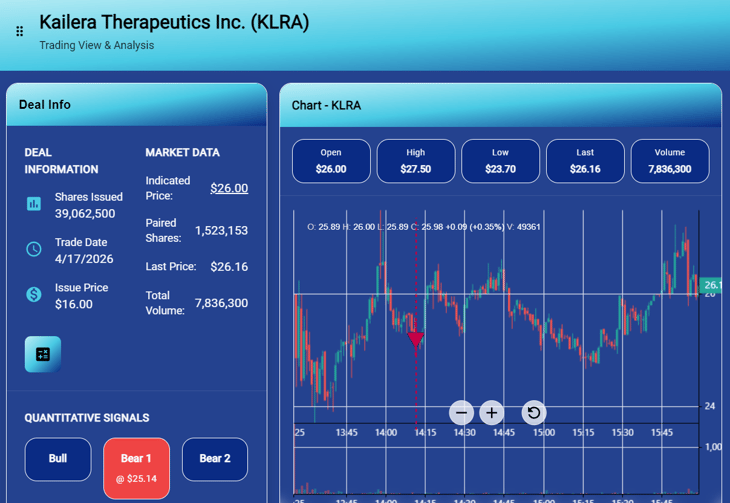 Kailera Therapeutics End of Day