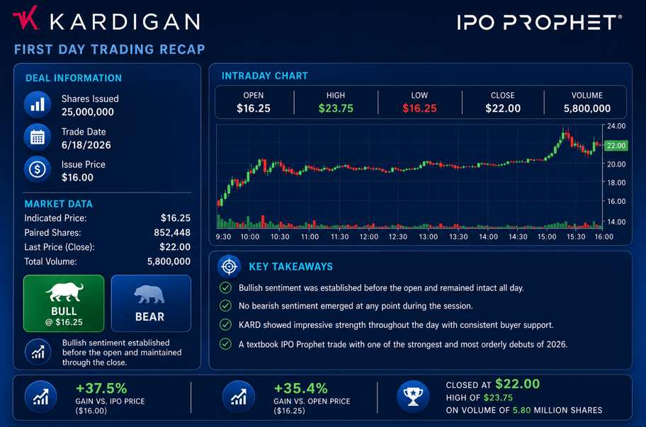 Kardigan End of Day Recap