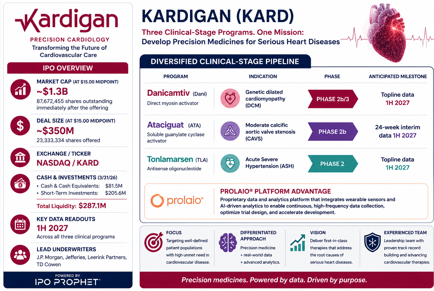 Kardigan Placard