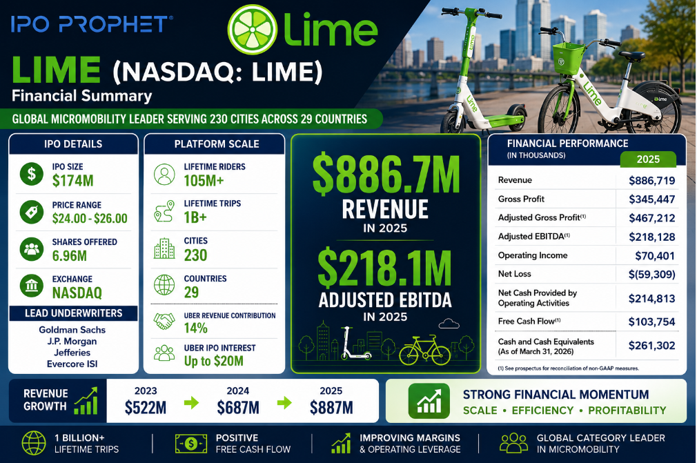 LIME Placard