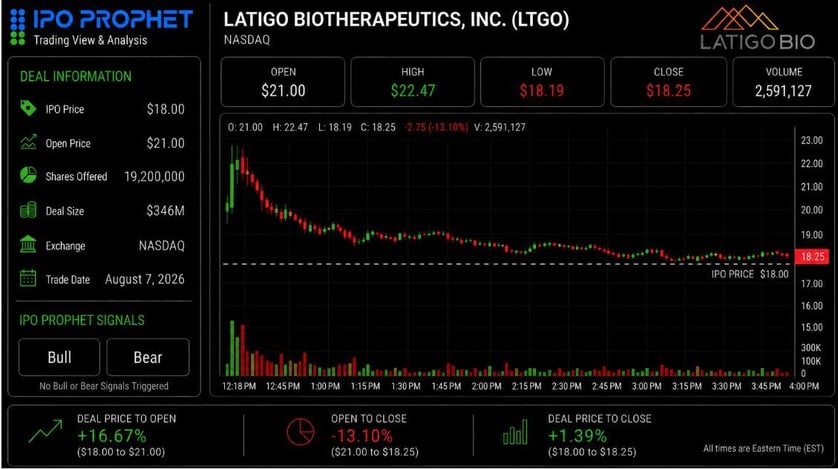 Latigo Bio End of Day