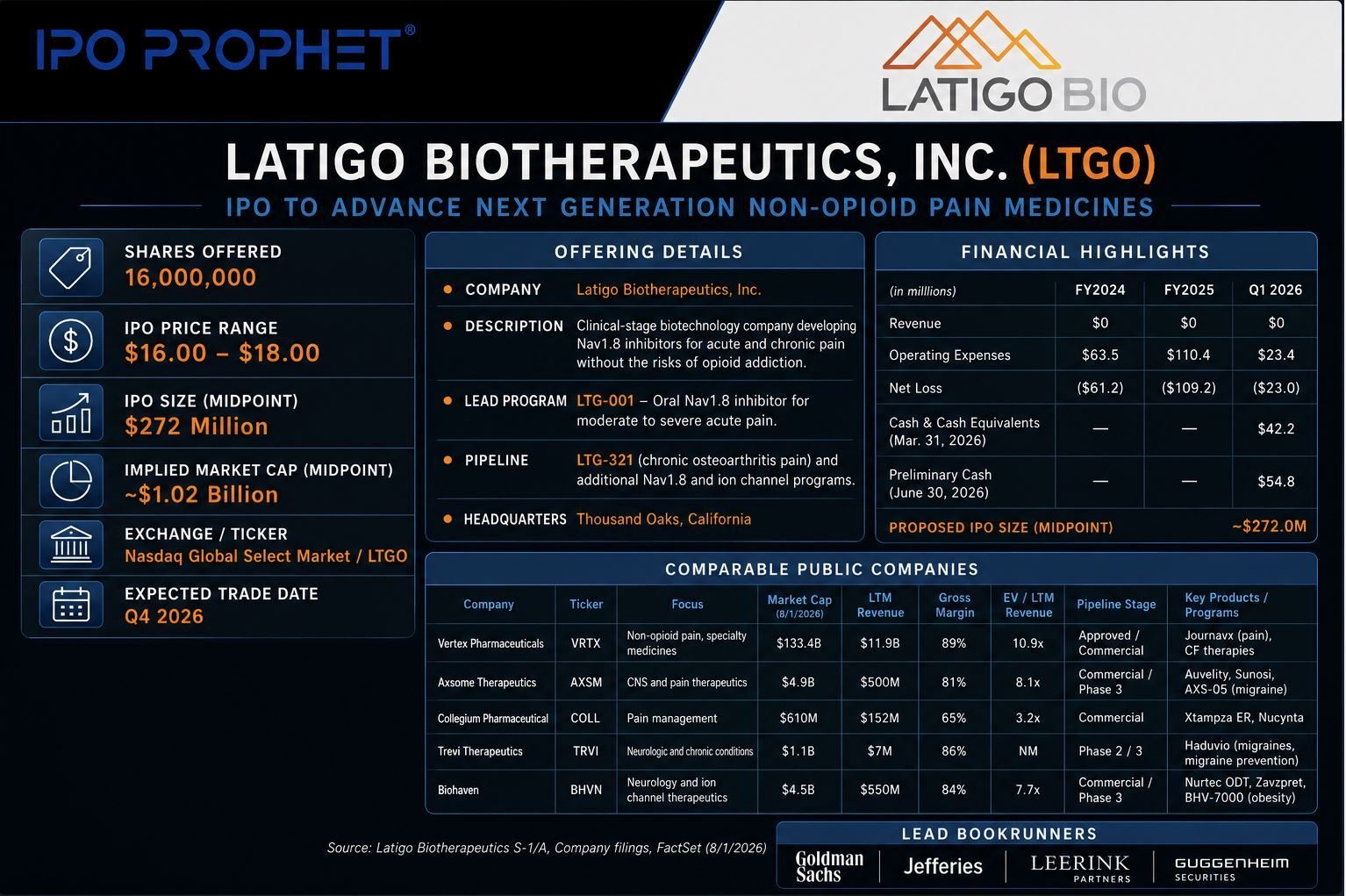 Latigo Therapeutics Placard