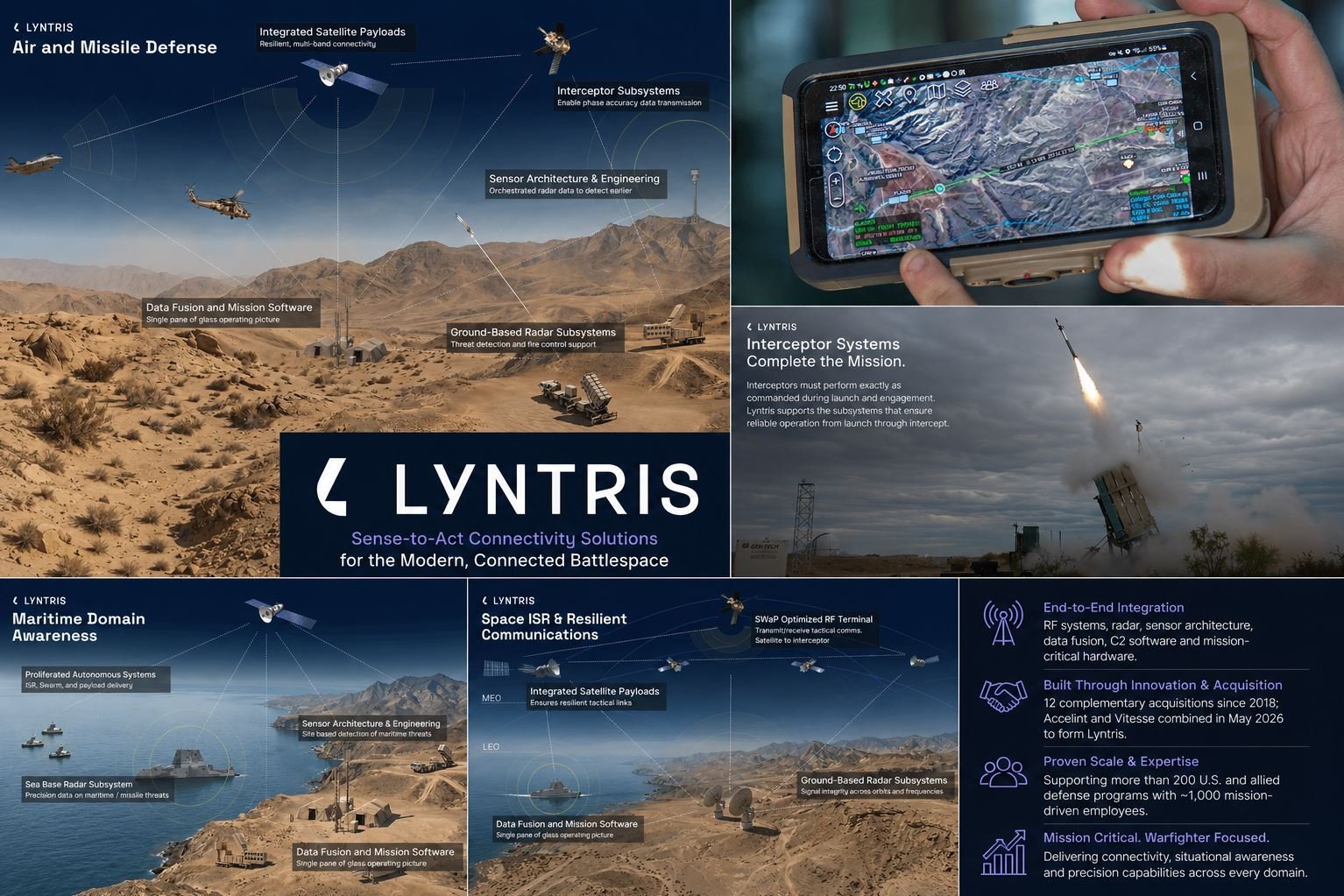 Lyntris collage