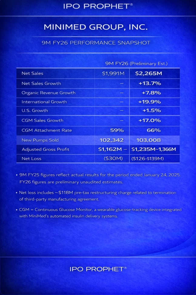 MiniMed Financial Placard