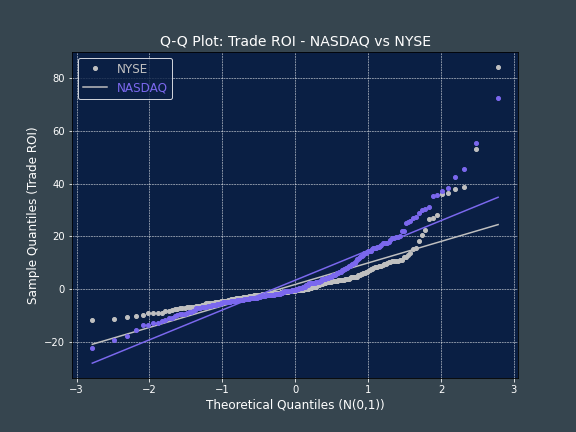 QQ_Trade_ROI_2025-03-13-1