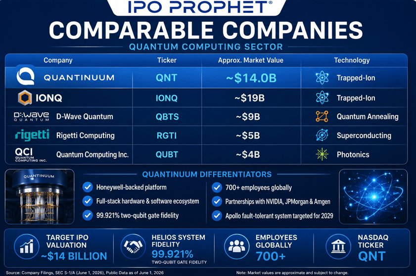 Quantinuum Comps Placard