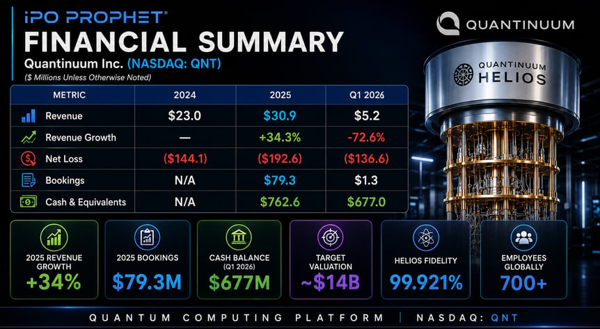 Quantinuum Inc Financial Placard
