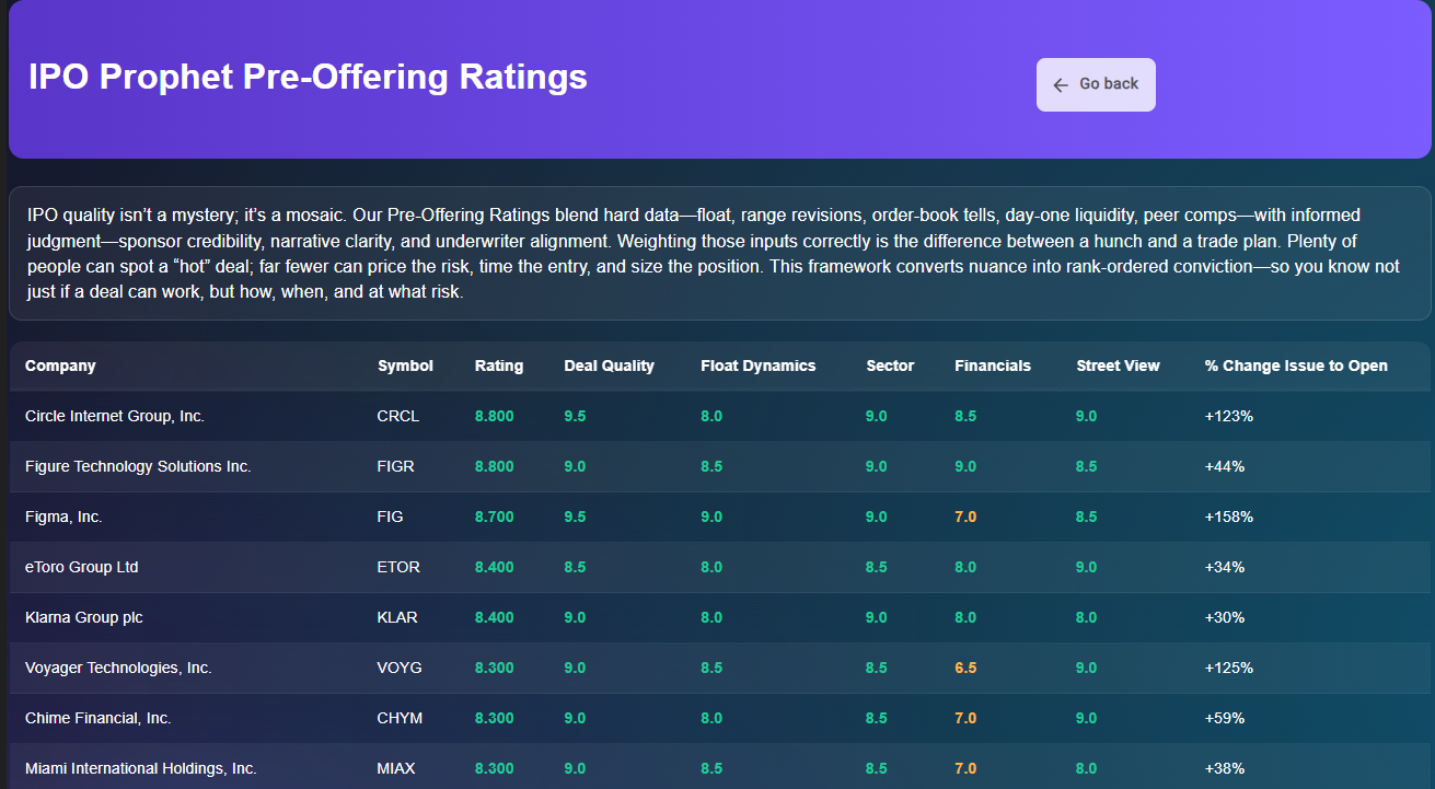 Ratings half page pic-1