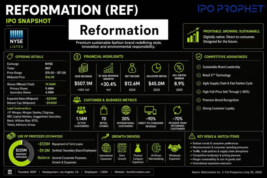 Reformation Placard