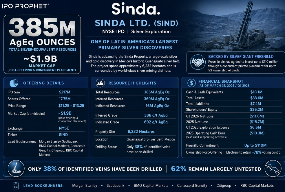 Sinda Placard
