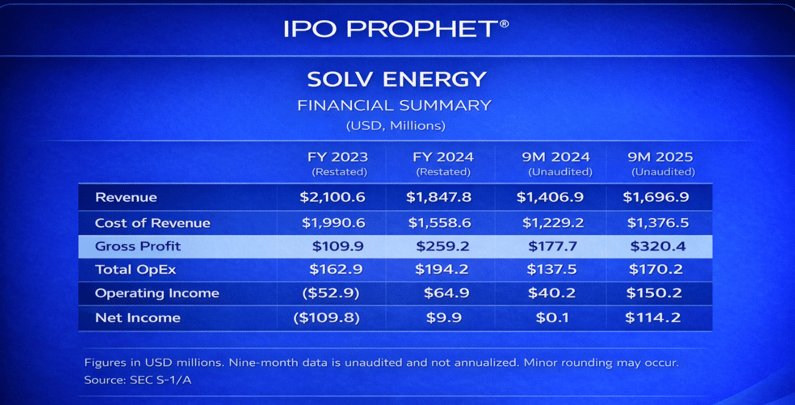Solv Energy Financial Placard