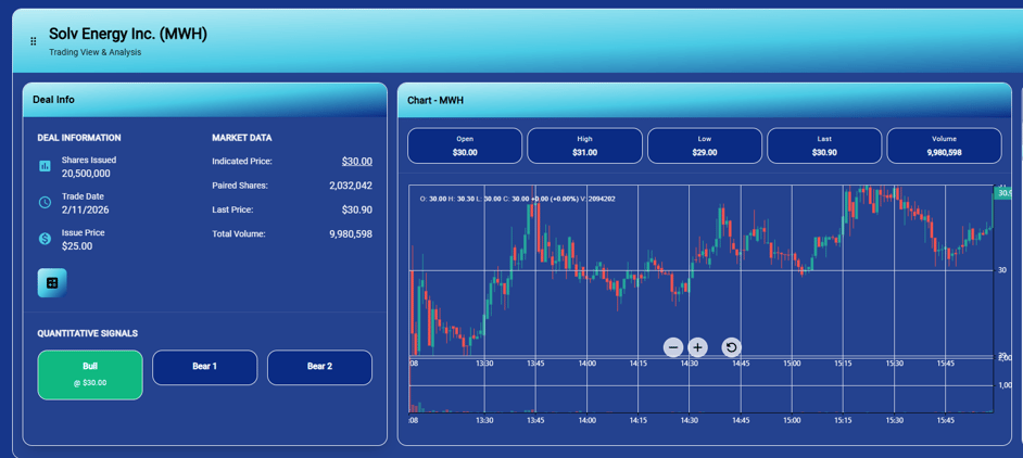 Solv Energy MWH End of Day Feb 11th 2026