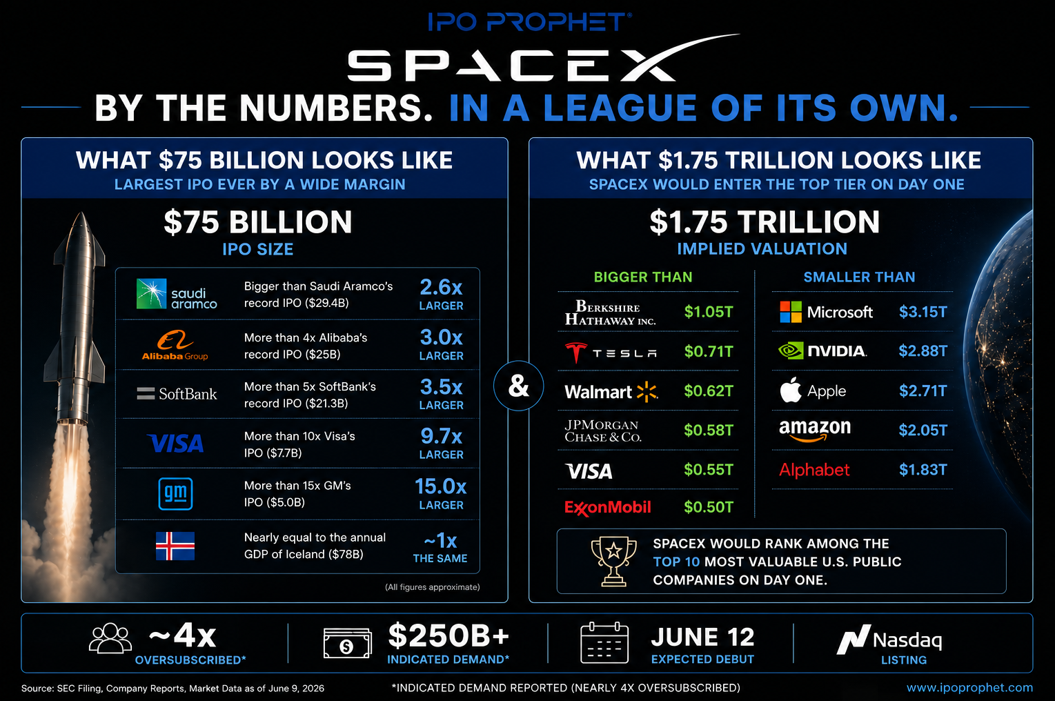 SpaceX By The Numbers Placard-1