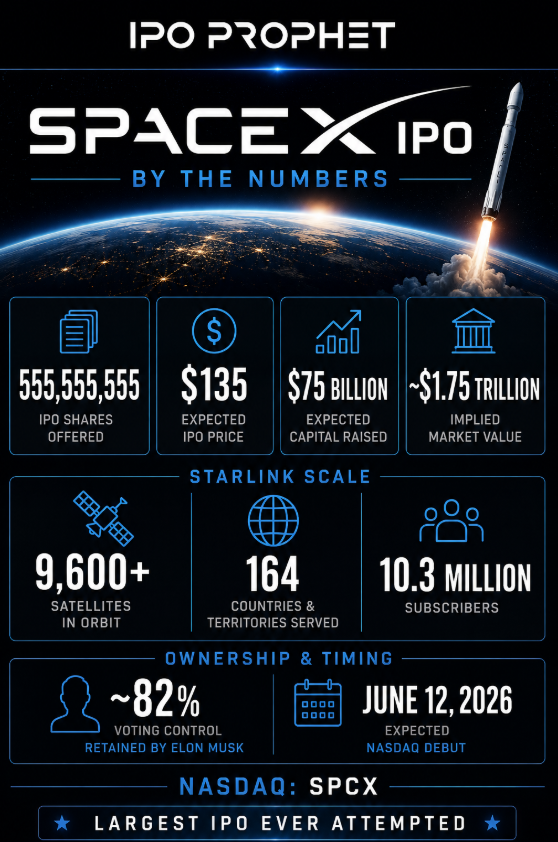 SpaceX By The Numbers Placard