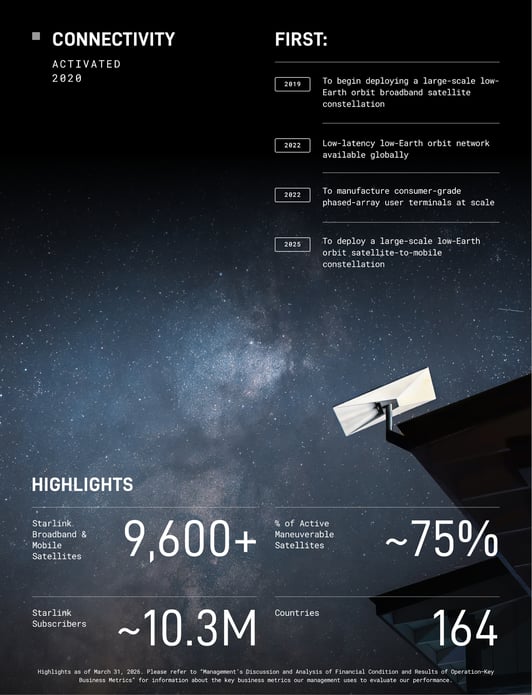 SpaceX Statistics 2