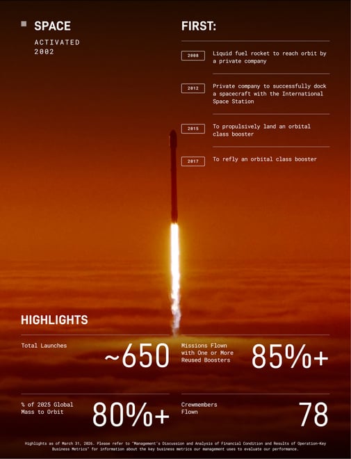 SpaceX Statistics