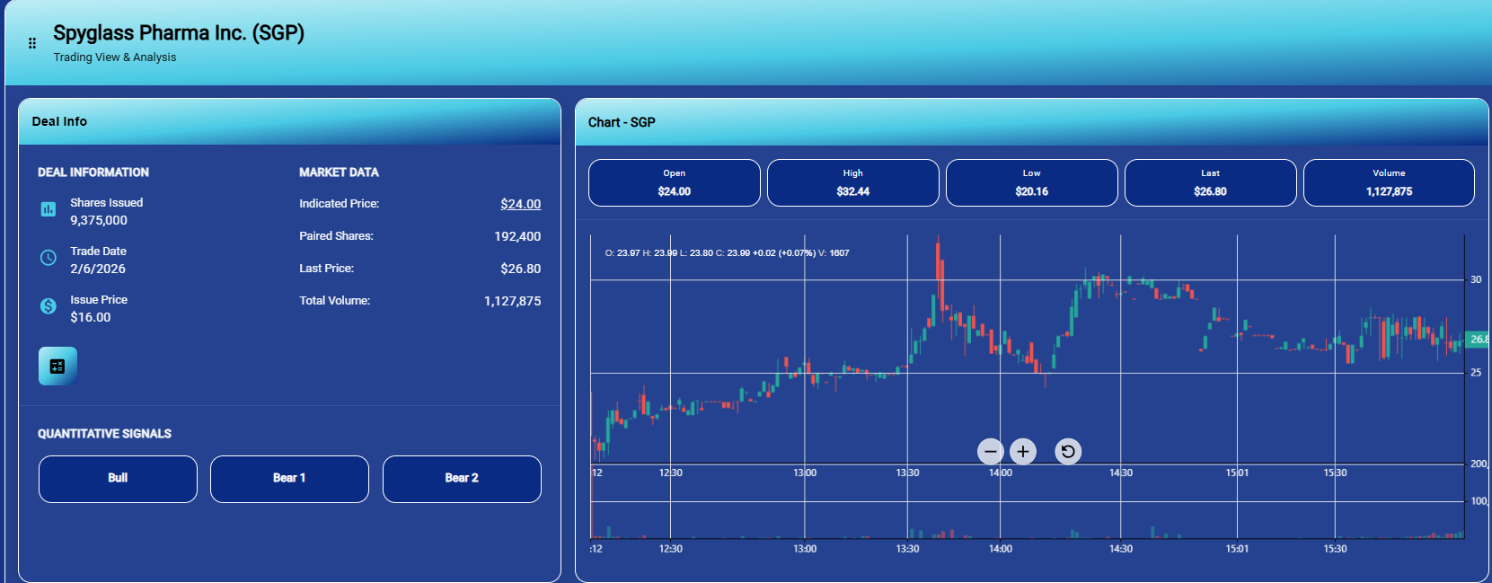 SpyGlass Pharma End of Day