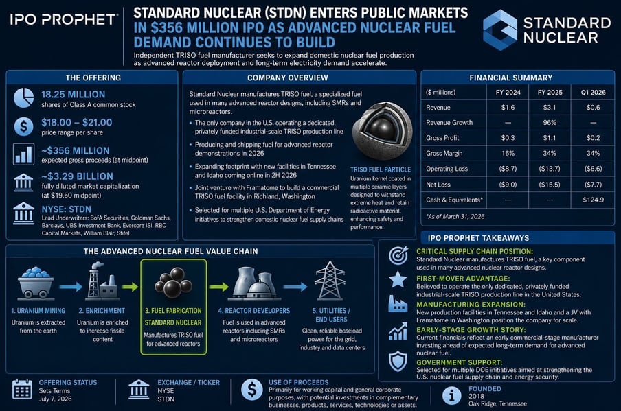 Standard Nuclear Placard