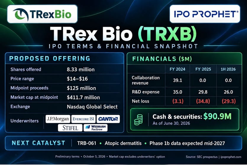 TRex Deal Details Placard